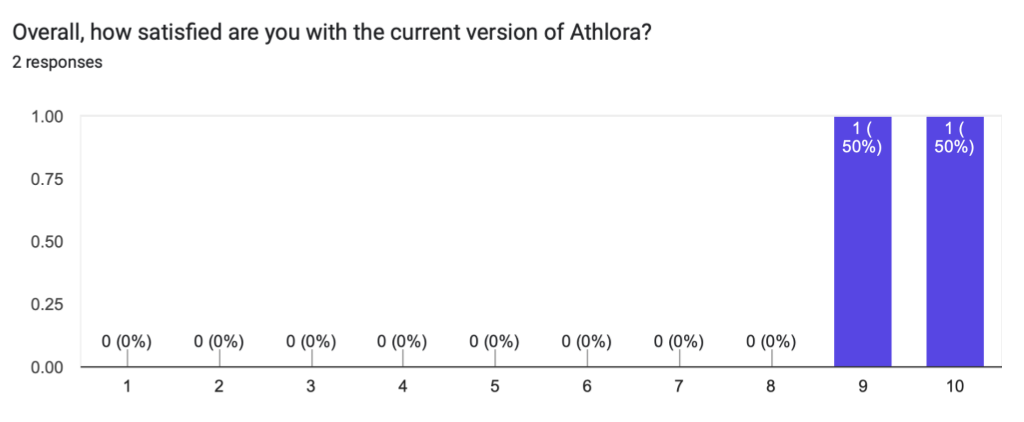 Stakeholder feedback response, 19:30:11